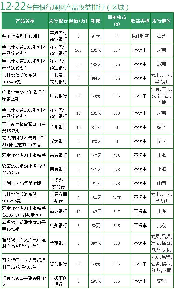 1222ƲƷ 9泬6%